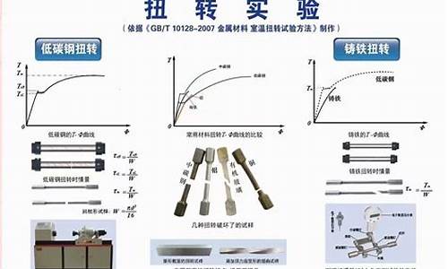 机械设备性能提升实用方法分享(提高机械设备)