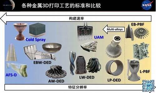 航天标准机械加工工艺卡(航天零部件的加工精度要求)