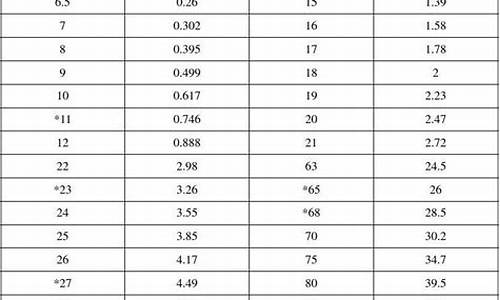 镀锌圆钢理论重量表(圆钢规格型号及重量表)