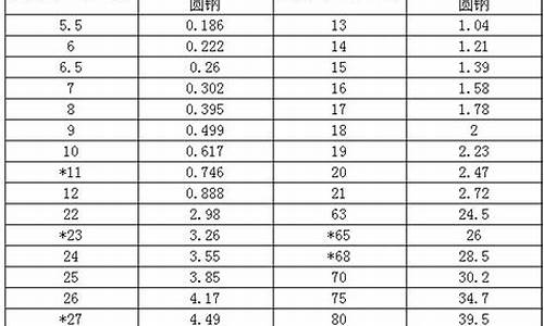 镀锌圆钢规格型号(镀锌圆钢规格型号中b表示什么)