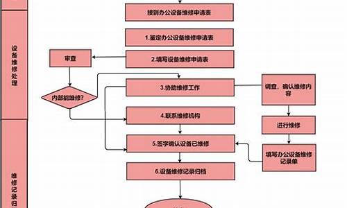 机械加工维修工艺流程(机械制造维修)