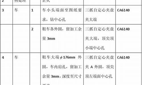 输出轴机械加工工艺卡片实例(输出轴零件机械加工工艺规程)